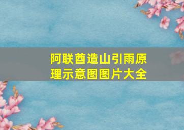 阿联酋造山引雨原理示意图图片大全